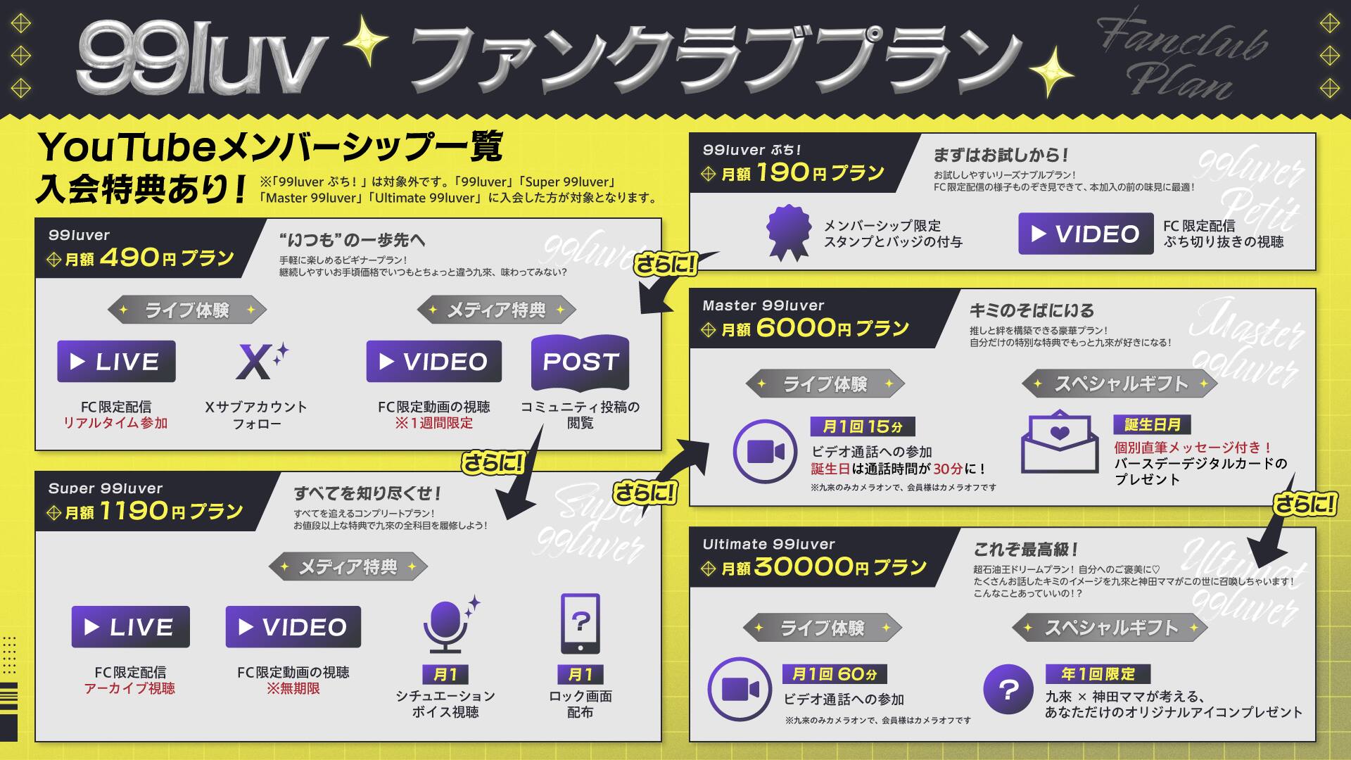 ファンクラブプラン一覧画像